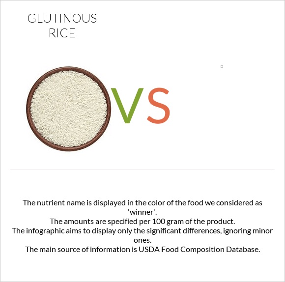 Glutinous rice vs infographic