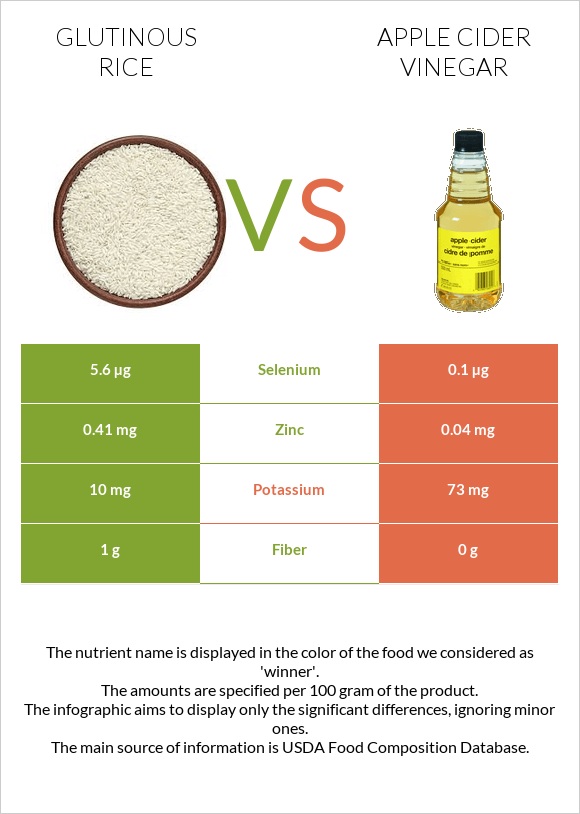 Glutinous rice vs Apple cider vinegar infographic