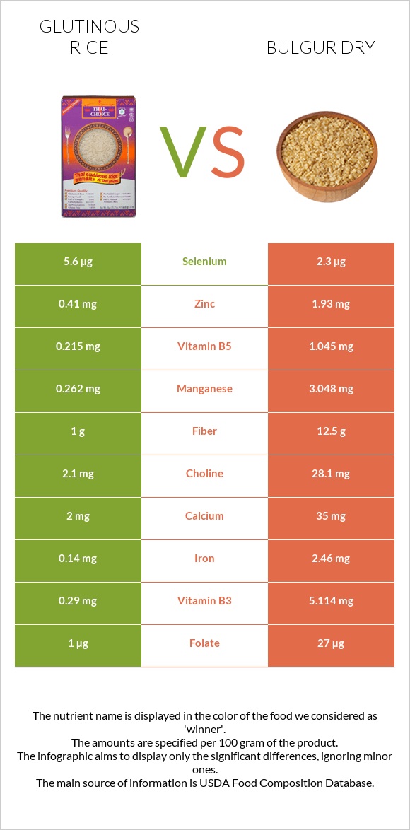 Glutinous rice vs Բլղուր չոր infographic