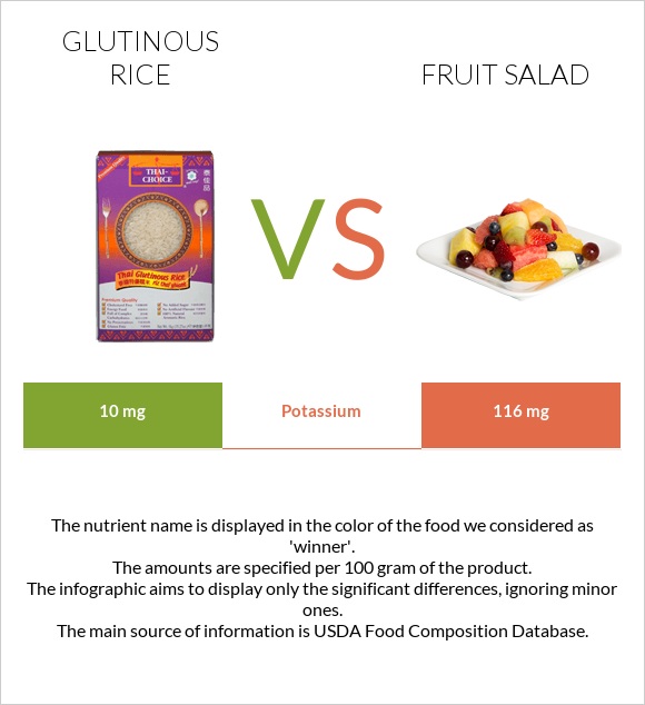 Glutinous rice vs Fruit salad infographic