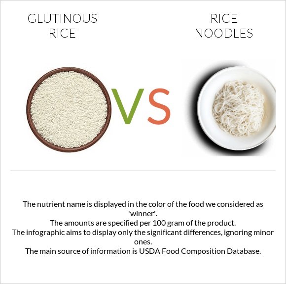 Glutinous rice vs. Rice noodles — InDepth Nutrition Comparison
