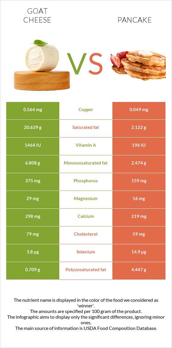 Ոչխարի պանիր vs Ալաձիկ infographic