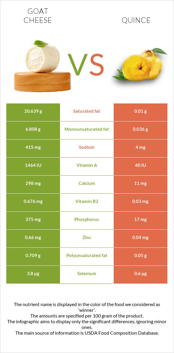 Ոչխարի պանիր vs Սերկևիլ infographic