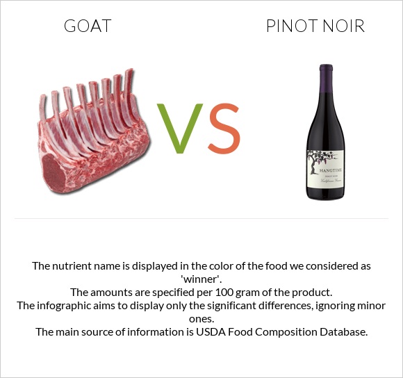 Goat vs Pinot noir infographic