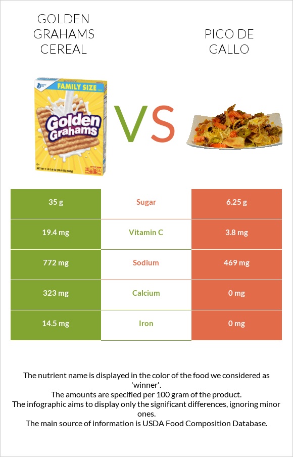Golden Grahams Cereal vs Պիկո դե-գալո infographic