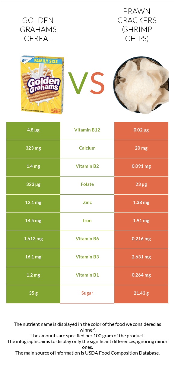 Golden Grahams Cereal vs Prawn crackers (Shrimp chips) infographic