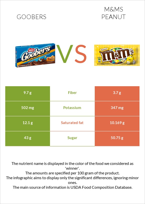 What Do PR and Brown M&Ms Have in Common? - Bospar