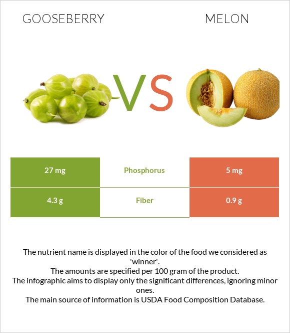 Փշահաղարջ vs Սեխ infographic