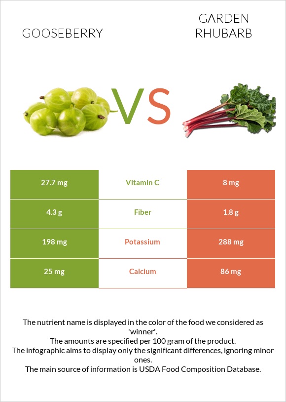 Փշահաղարջ vs Խավարծիլ infographic