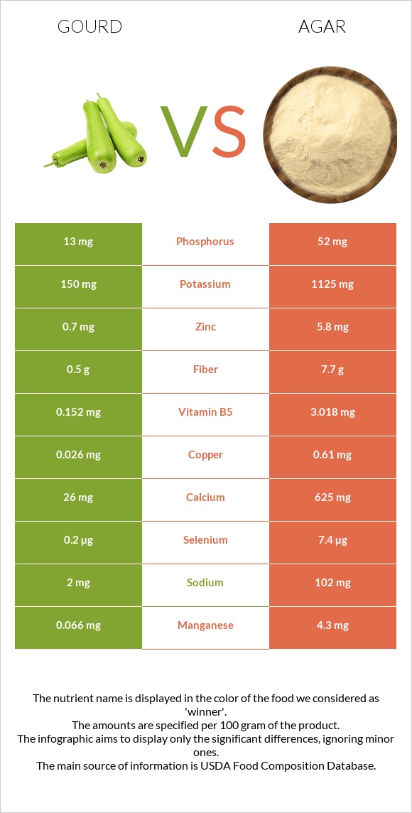 Դդում vs Agar infographic