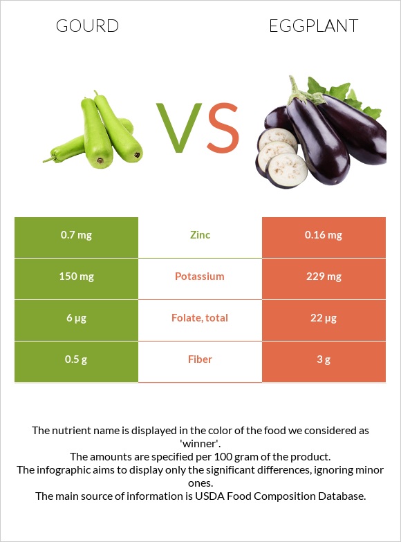 Դդում vs Սմբուկ infographic