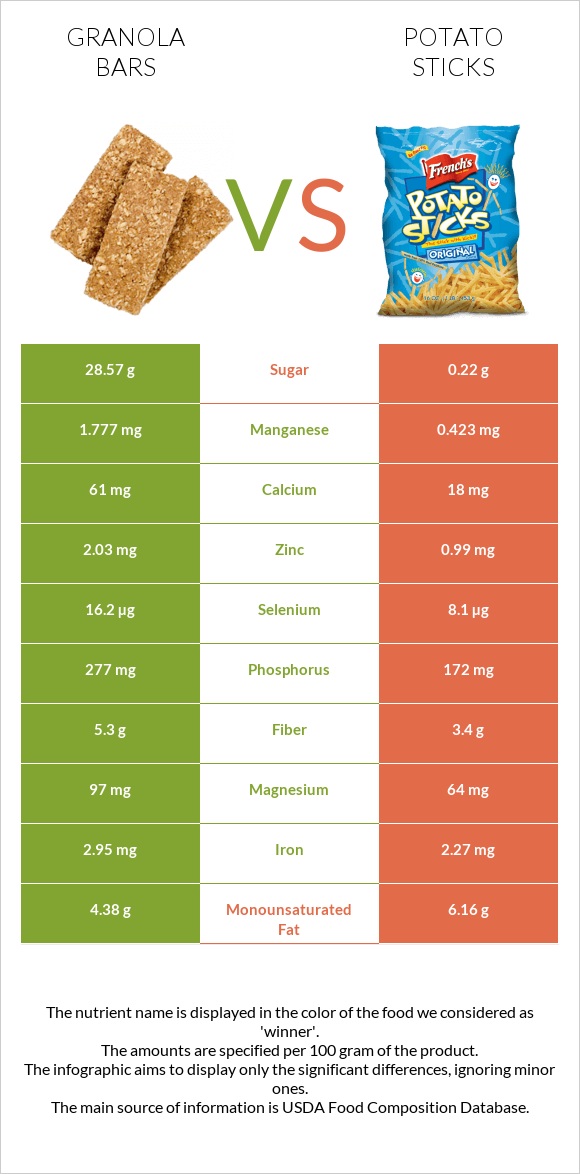 Granola bars vs Potato sticks infographic