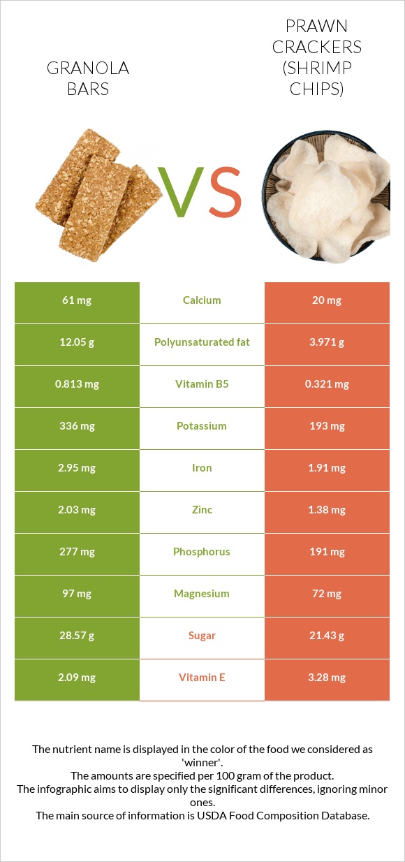 Granola bars vs Prawn crackers (Shrimp chips) infographic