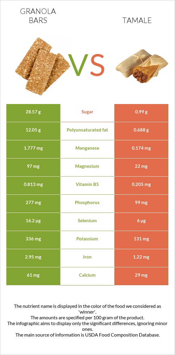 Granola bars vs Տամալե infographic