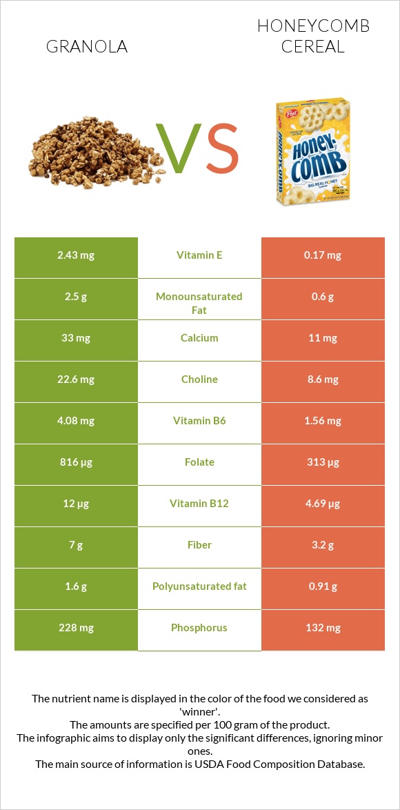 Granola vs Honeycomb Cereal infographic