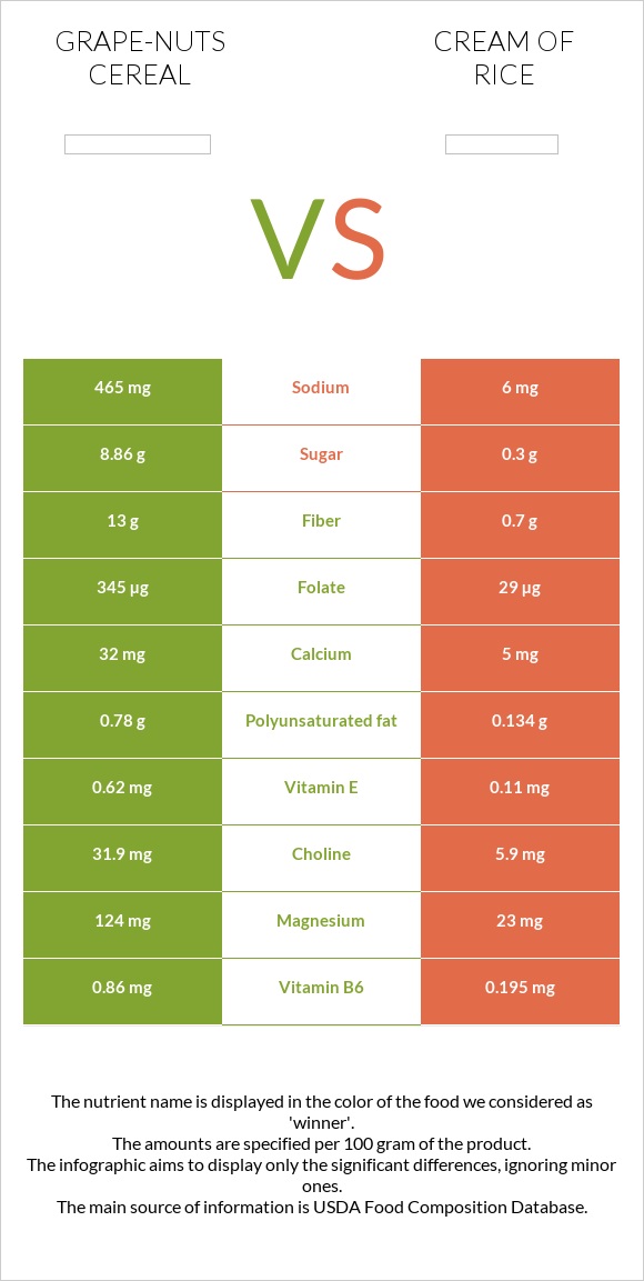 Grape-Nuts Cereal vs Բրնձի սերուցք infographic