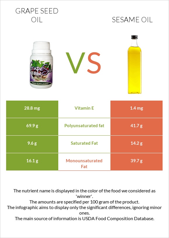 Grape seed oil vs Sesame oil infographic