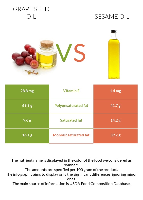 Grape seed oil vs Sesame oil infographic