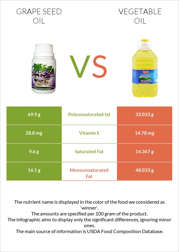 Grape seed oil vs Vegetable oil infographic