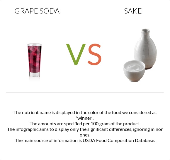 Grape soda vs Sake infographic