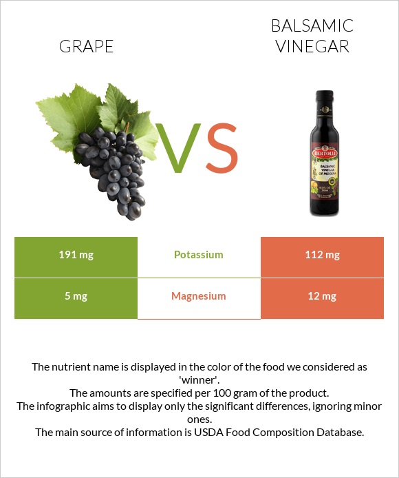 Grape vs Balsamic vinegar infographic