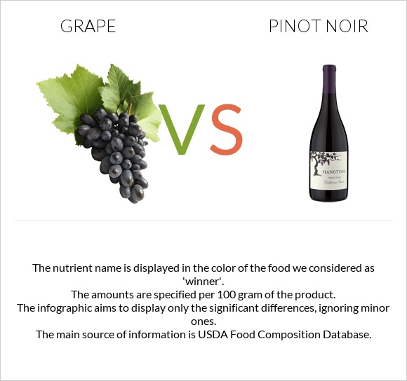 Grape vs Pinot noir infographic