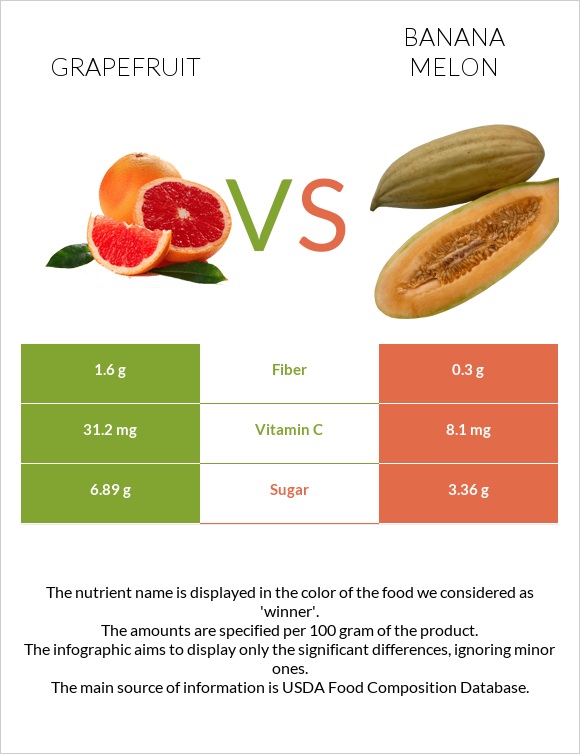 Գրեյպֆրուտ vs Բանանային սեխ infographic