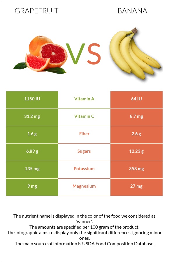 Գրեյպֆրուտ vs Բանան infographic