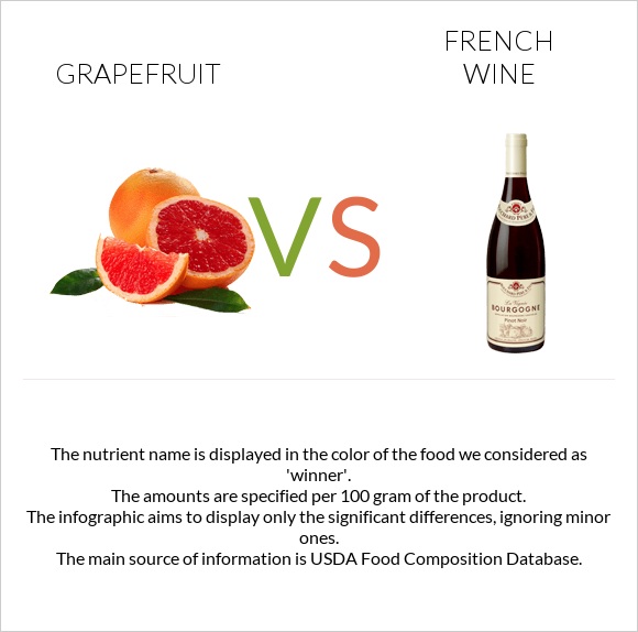 Grapefruit vs French wine infographic