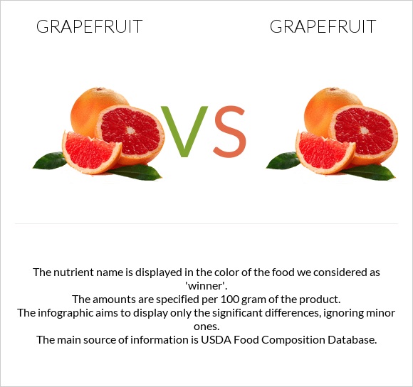 Grapefruit vs Grapefruit infographic