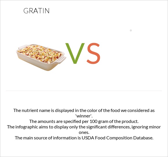 Gratin vs infographic