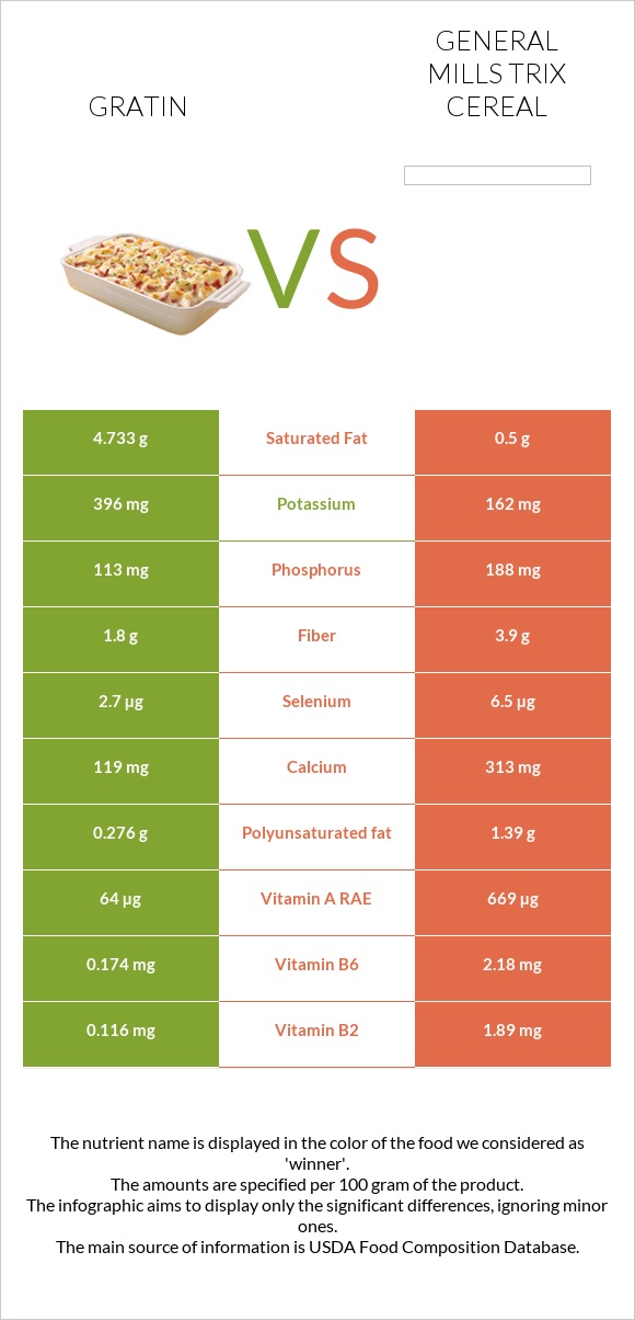 Gratin vs General Mills Trix Cereal infographic