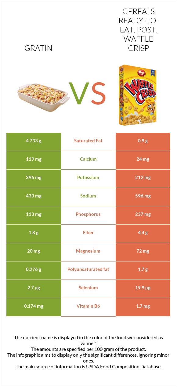 Gratin vs Post Waffle Crisp Cereal infographic