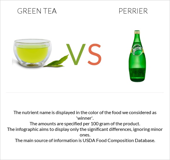 Green tea vs Perrier infographic