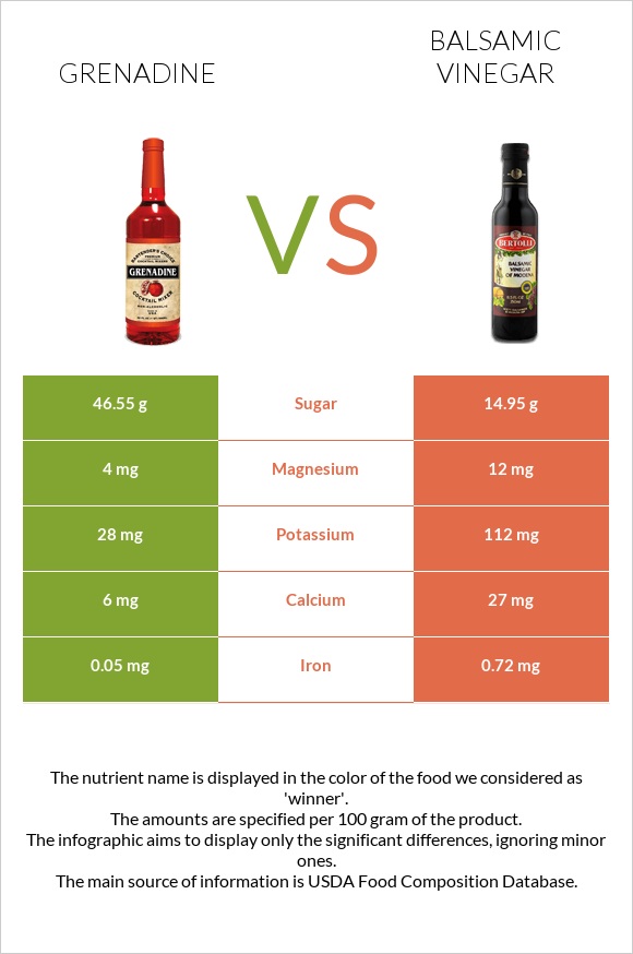 Grenadine vs Balsamic vinegar infographic