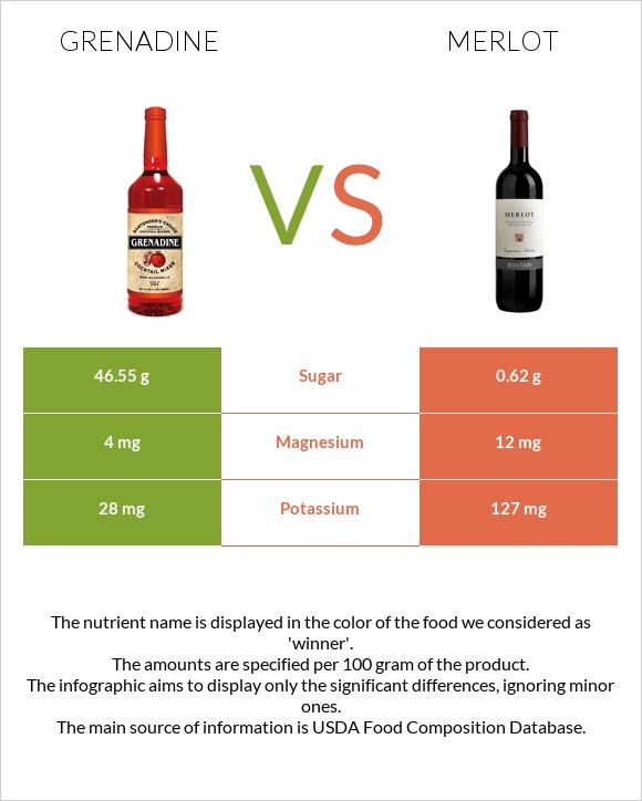 Grenadine vs Merlot infographic