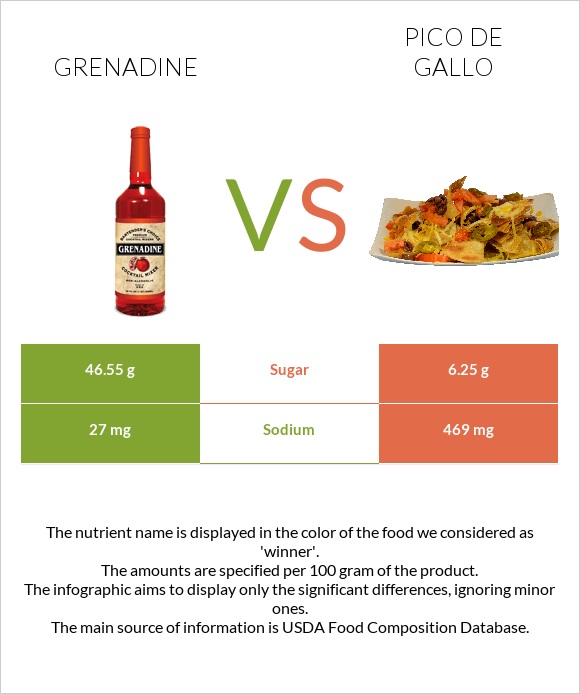 Գրենադին օշարակ vs Պիկո դե-գալո infographic