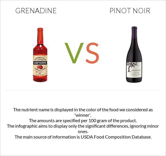 Grenadine vs Pinot noir infographic