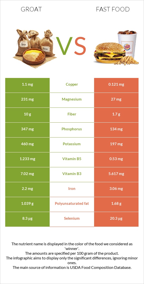 Ձավար vs Արագ սնունդ infographic