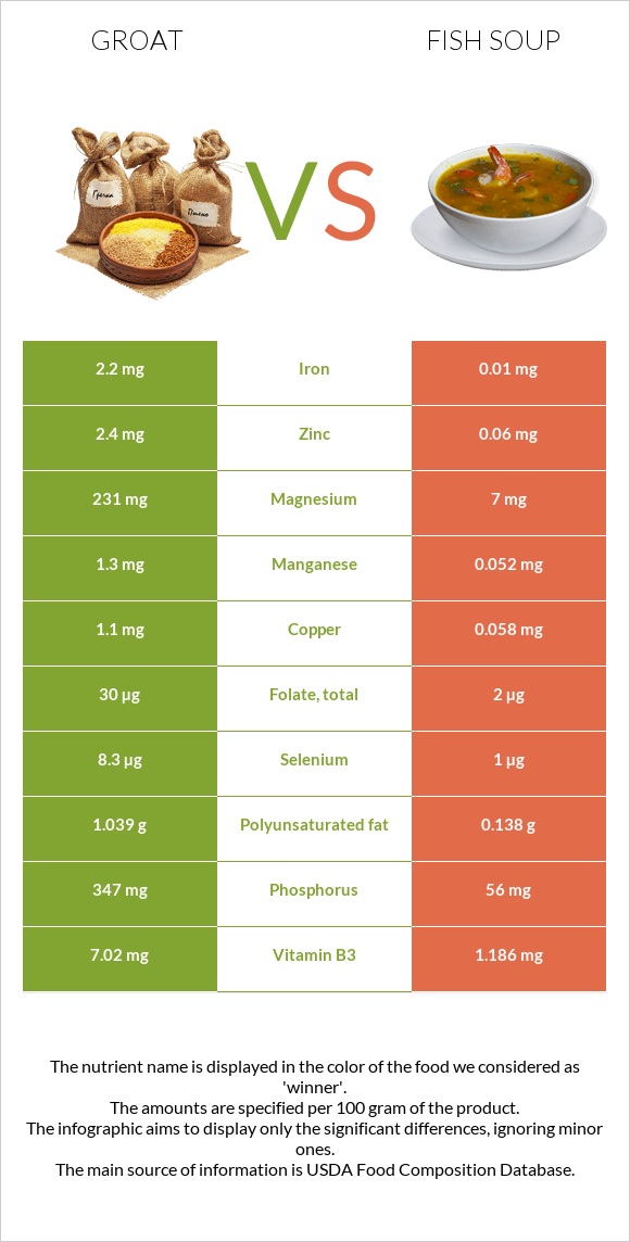 Ձավար vs Ձկան ապուր infographic