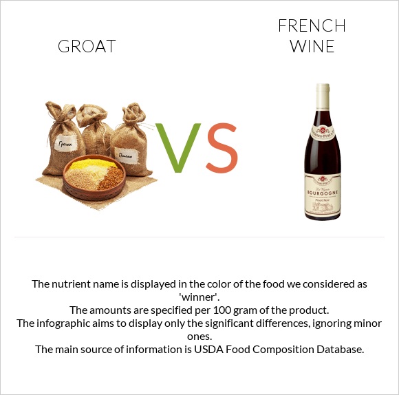 Groat vs French wine infographic