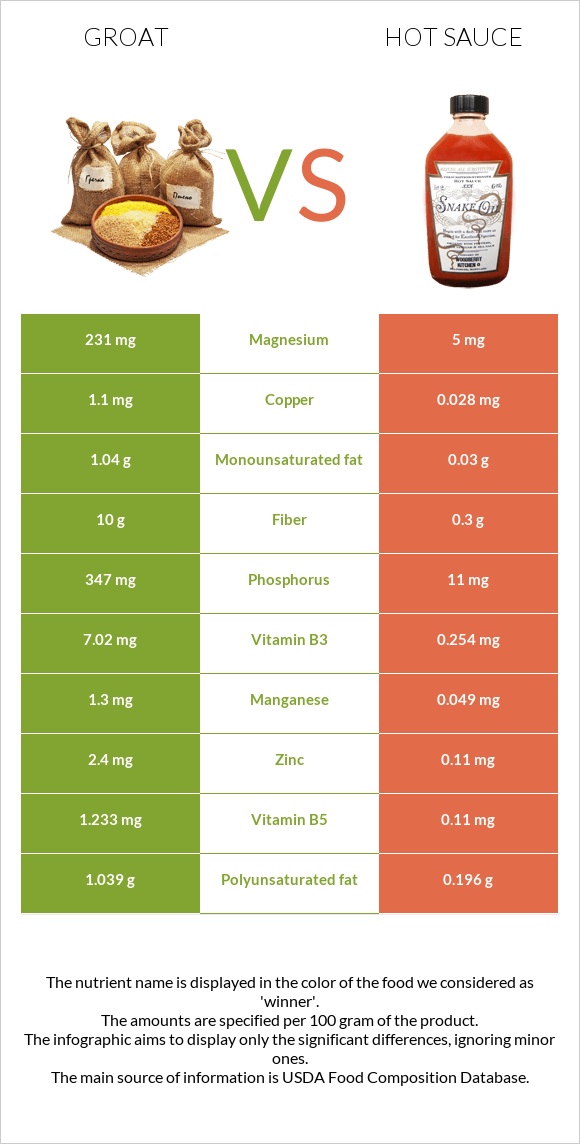 Ձավար vs Կծու սոուս infographic