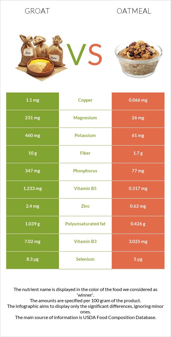 Ձավար vs Վարսակի շիլա infographic