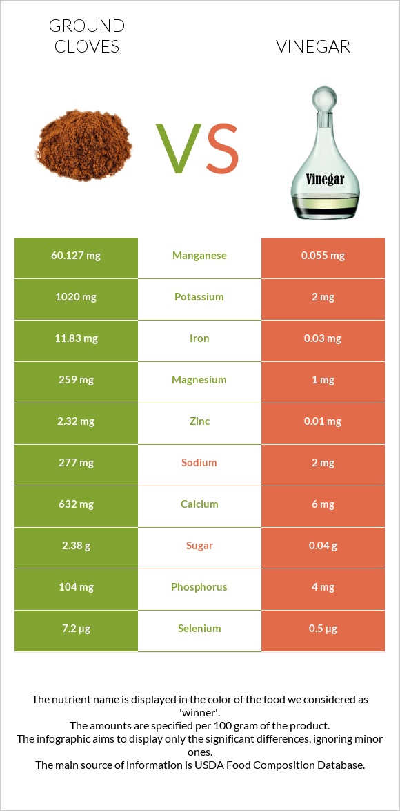 Աղացած մեխակ vs Քացախ infographic