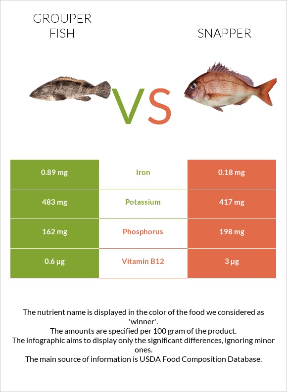 grouper-fish-vs-snapper-in-depth-nutrition-comparison