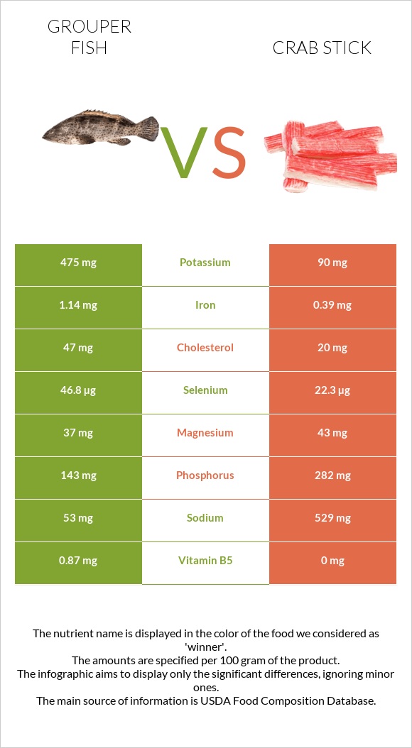 Grouper fish vs Ծովախեցգետնի ձողիկներ infographic