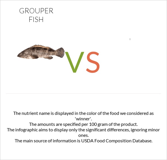 Grouper fish vs. Fish, pompano, florida, cooked, dry heat — InDepth
