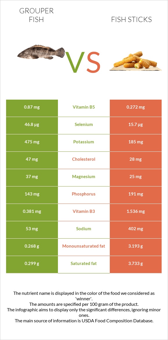 Grouper fish vs Fish sticks infographic