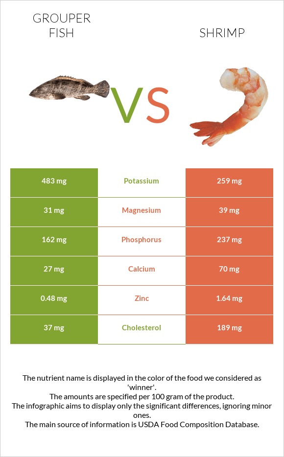 Grouper fish vs Մանր ծովախեցգետին infographic