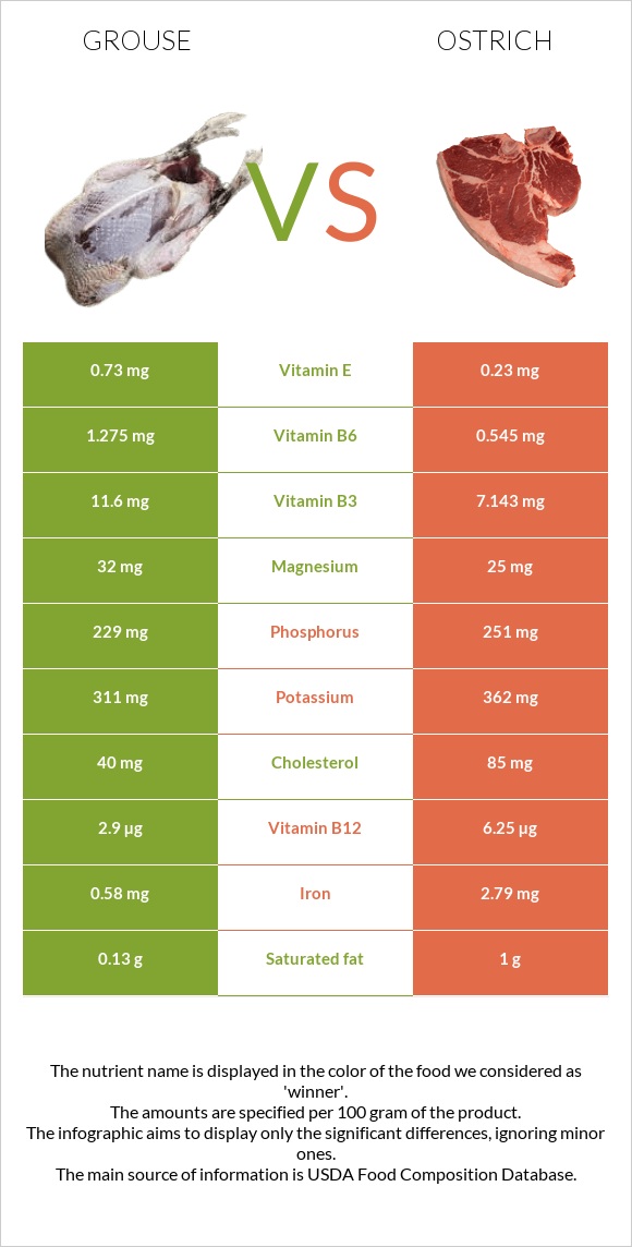 Grouse vs Ջայլամ infographic